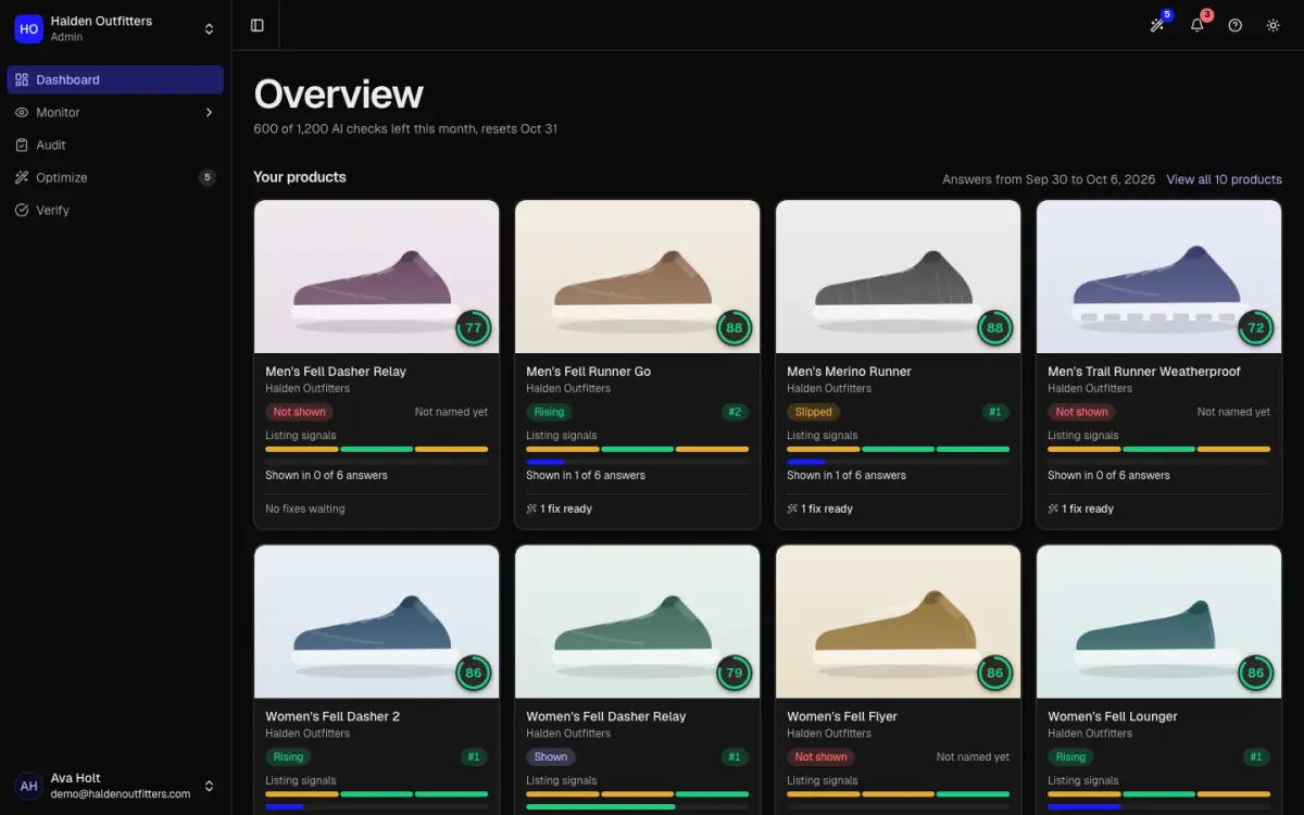 The Overview dashboard