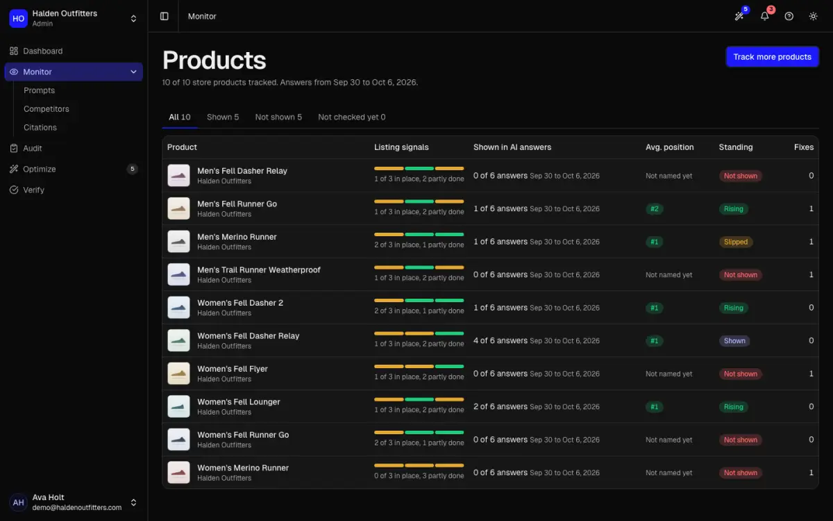The Products list with tabs for shown and not shown