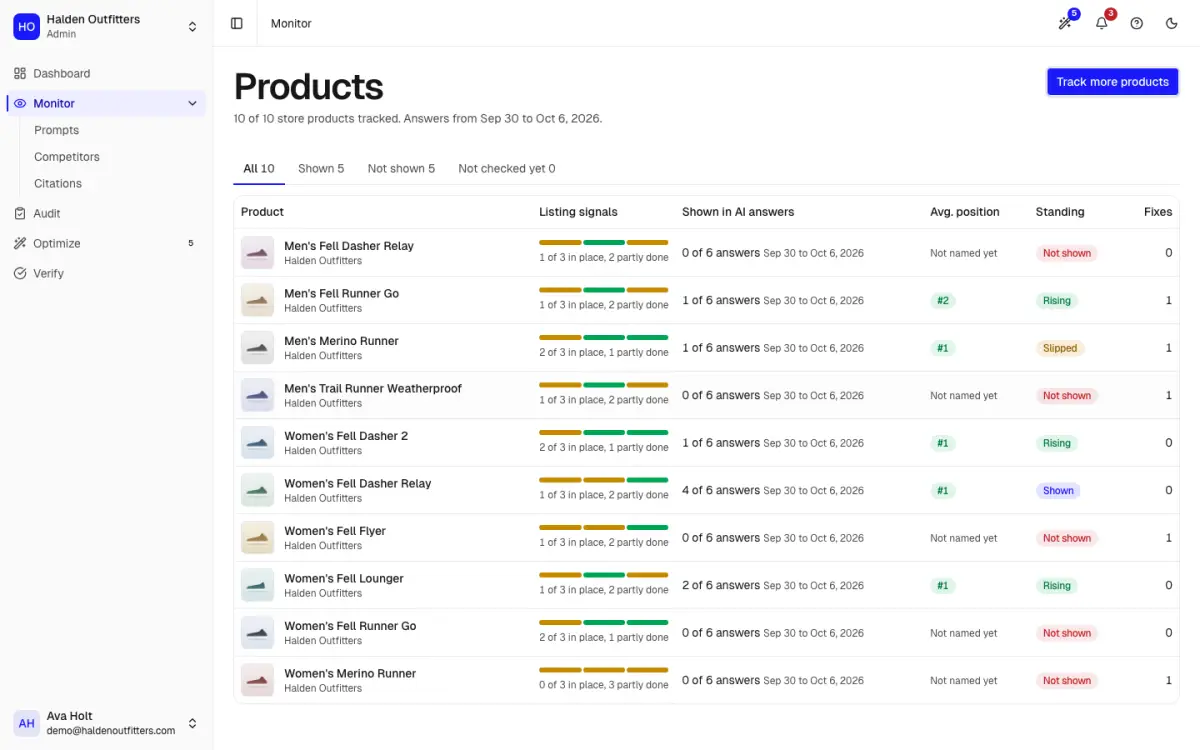 The Products list with tabs for shown and not shown