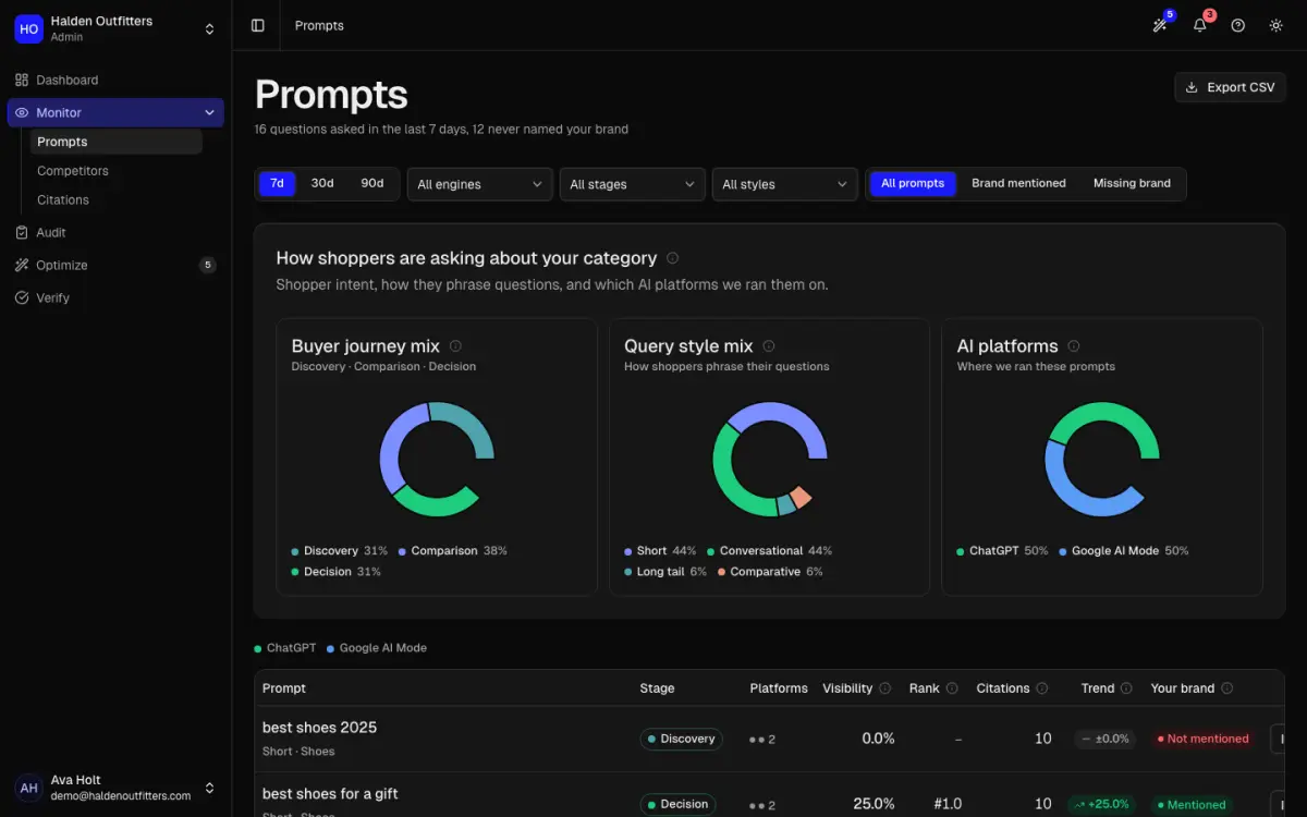The Prompts page with filters and question table