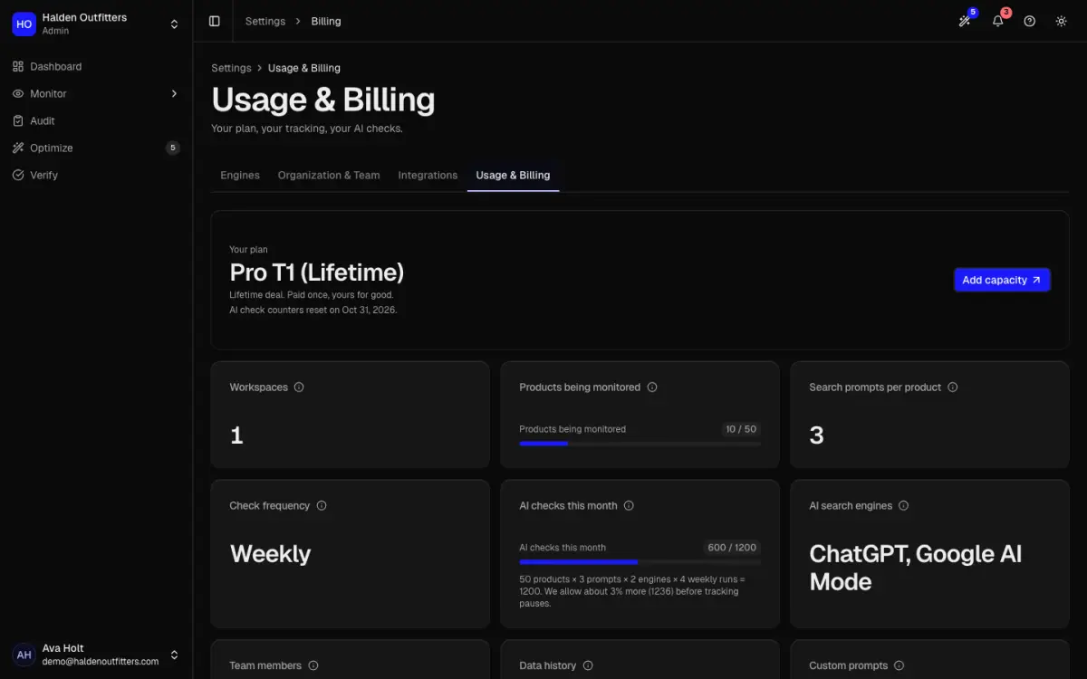 Usage and billing with plan, products and AI checks