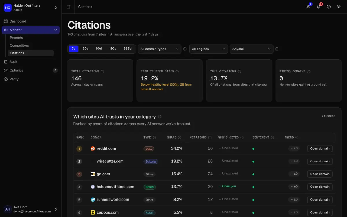 The Citations page listing cited domains