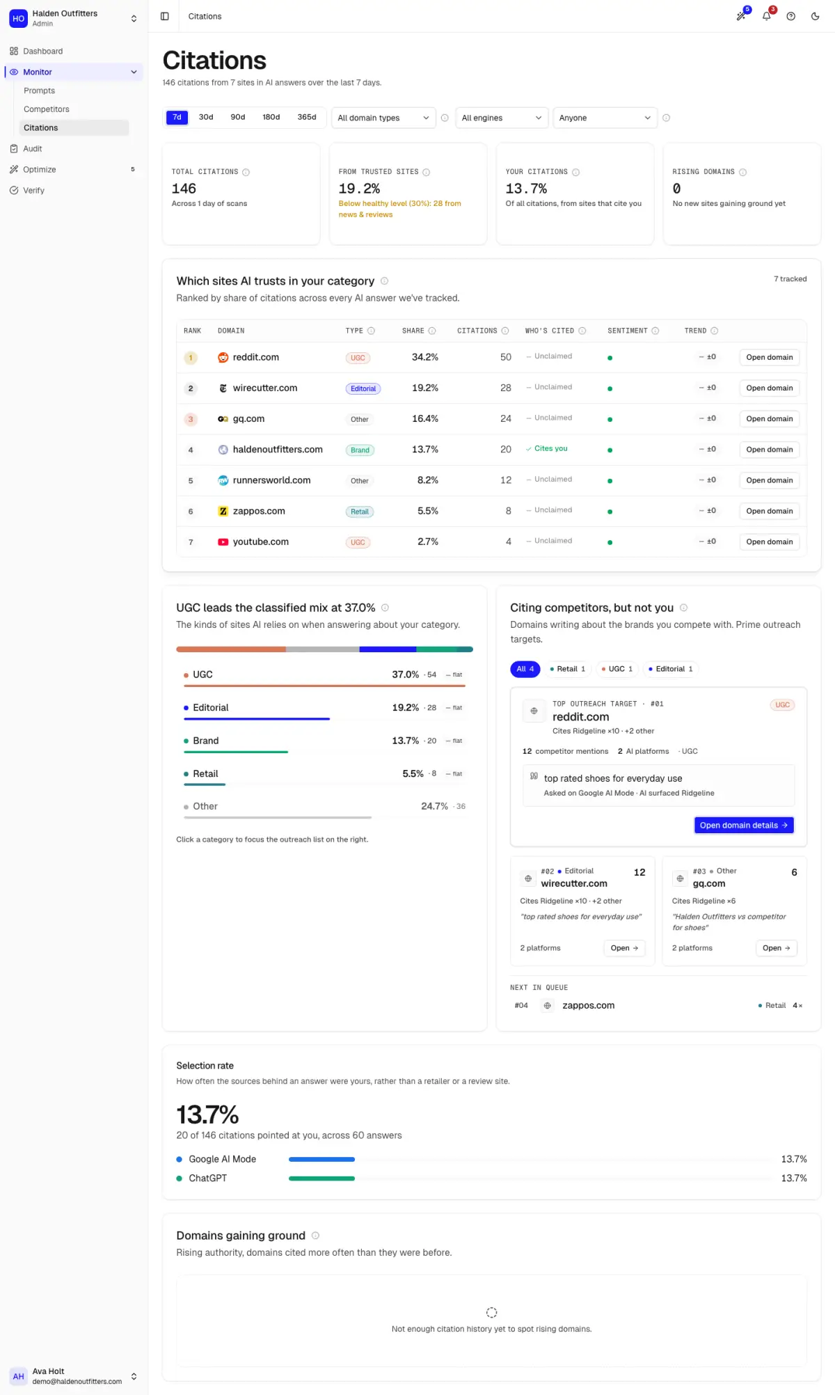 The Citations page listing cited domains
